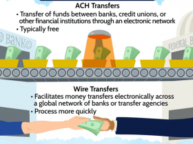 ACH Switch vs. Wire Switch: What's the Distinction? – Mortgage Information