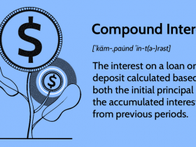 The Power of Compound Interest: Calculations and Examples – Mortgage News