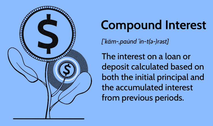 The Power of Compound Interest: Calculations and Examples – Mortgage News